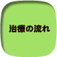 治療の流れ